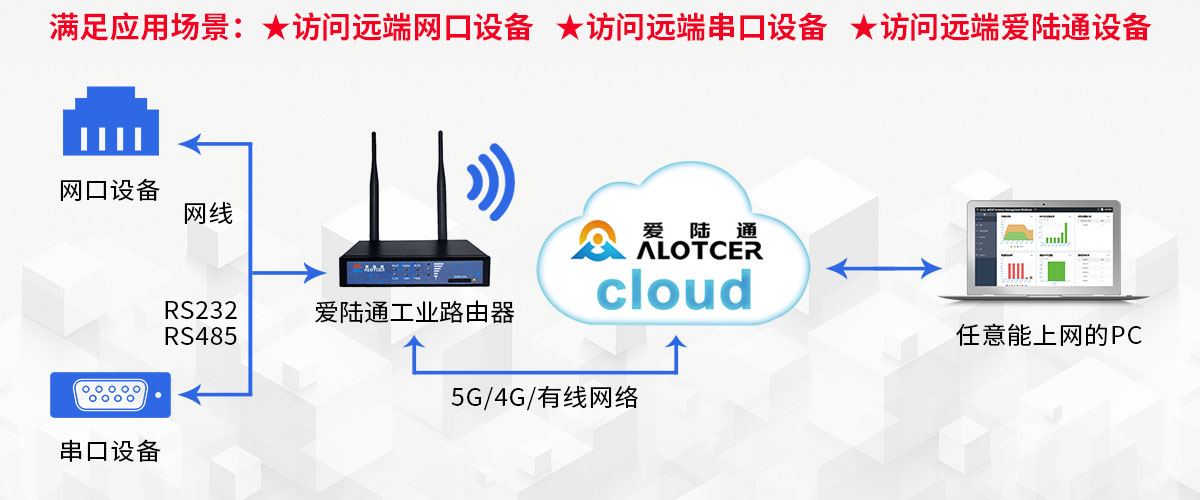 什么是通信網絡安全？愛陸通物聯百科帶你認識無線網絡安全的重要性