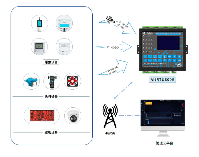 工業(yè)物聯(lián)網(wǎng)網(wǎng)關(guān)具體用途有哪些？物聯(lián)網(wǎng)在智慧農(nóng)業(yè)的應(yīng)用