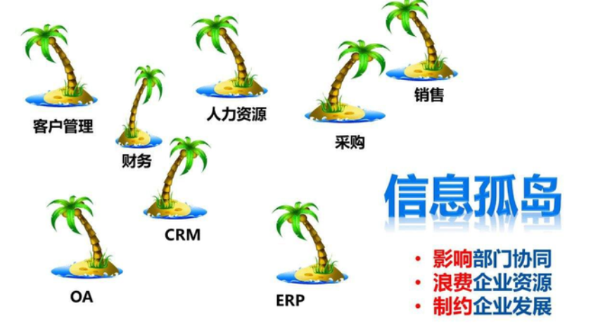 什么是數(shù)據(jù)孤島？怎么打破數(shù)據(jù)孤島？