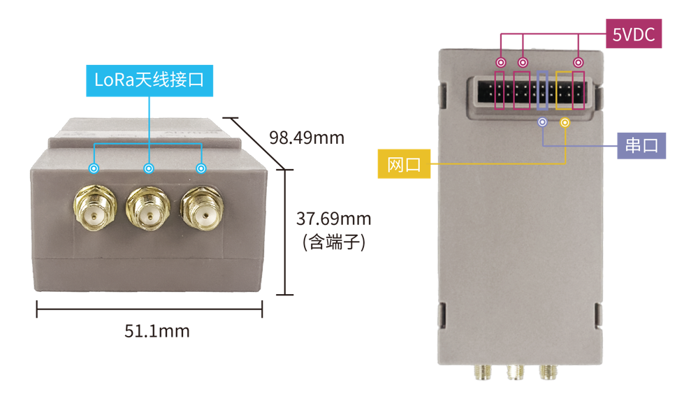 工業級4g無線路由器的介紹與使用方法