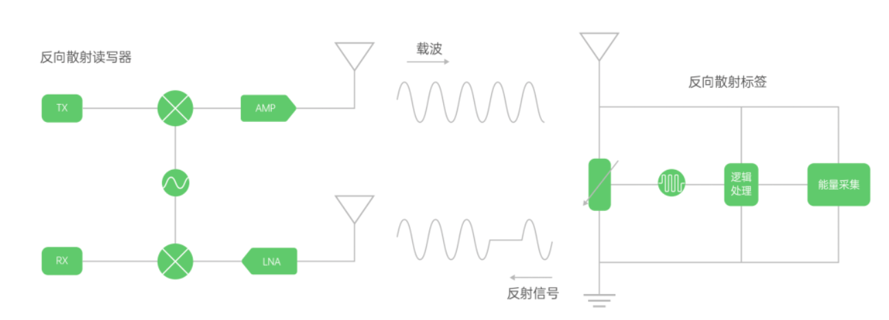 物聯網iot技術分析，中國物聯網產業及發展現狀