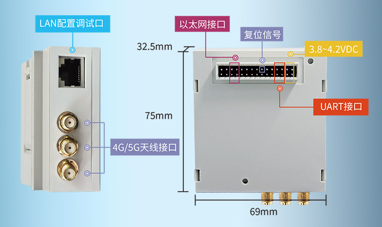 ?DTU通信模塊在智能電表領域中的應用