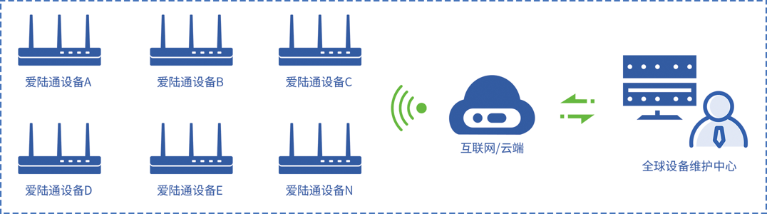 ?淺談串口轉以太網技術