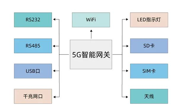交換機和無線路由器的區別，交換機和路由器的功能介紹