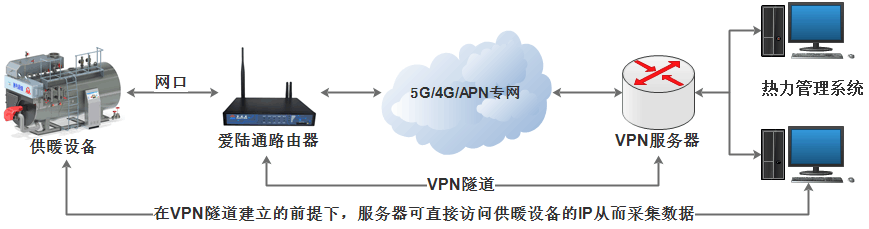 ?5G工業網關有哪些應用領域？