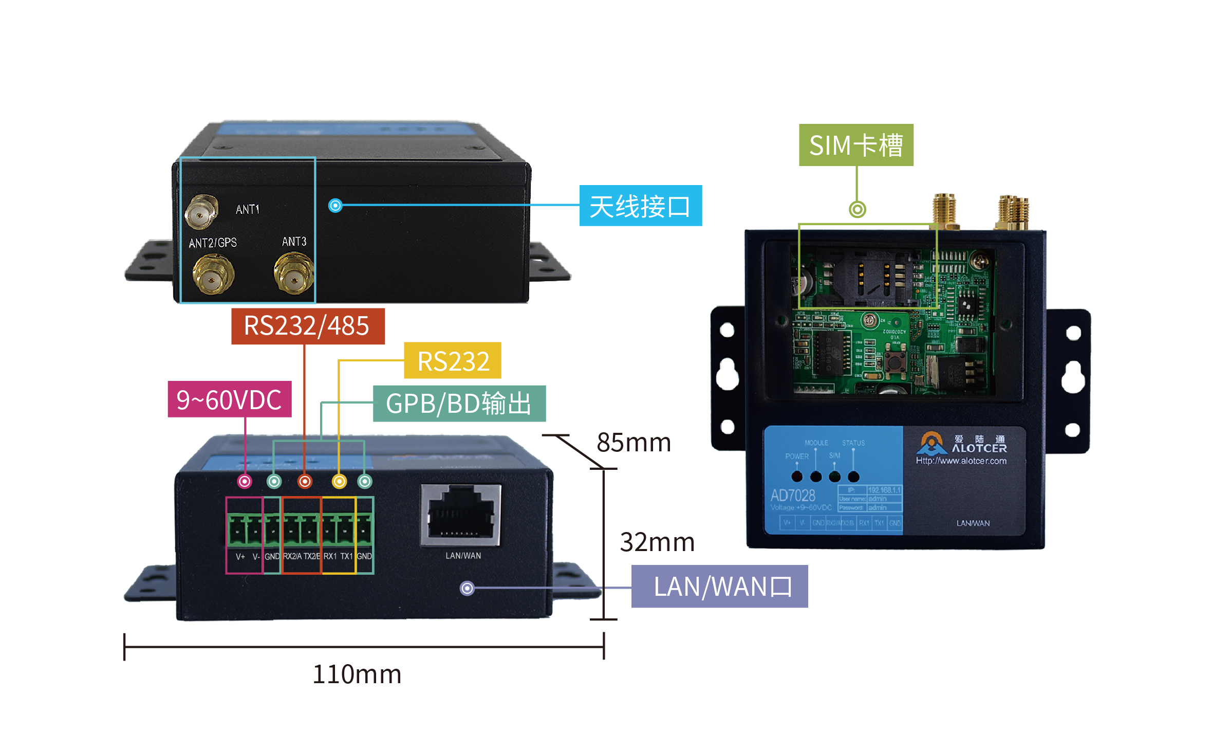 sim卡5G路由器是什么？對比傳統4G路由器優勢
