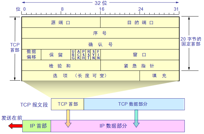 網絡協議是什么？網絡協議的重要性