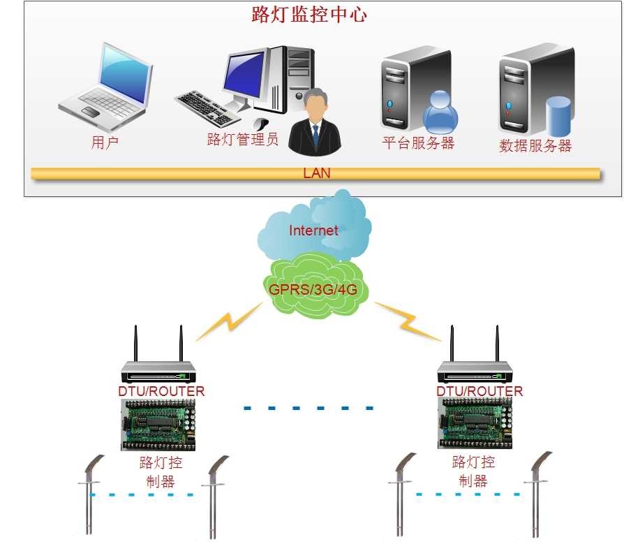 ?智慧燈桿云平臺(tái)是什么