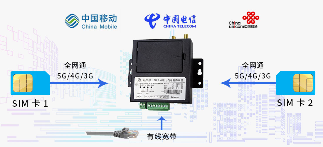 工業路由器硬件項目開發，工業路由器從概念到成品的完整過程