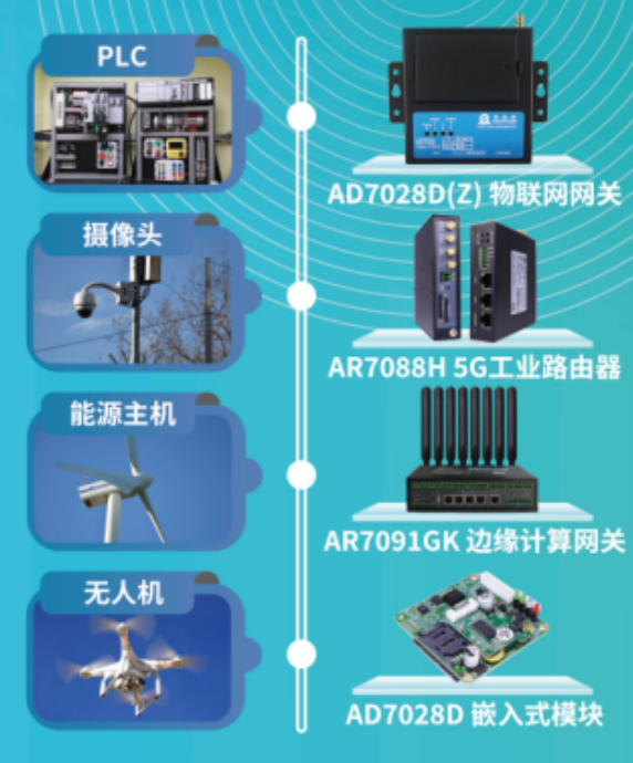 無(wú)人機(jī)數(shù)據(jù)鏈技術(shù)的核心要素